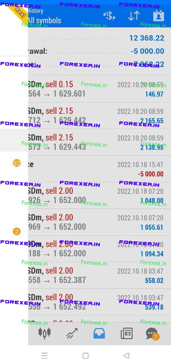GOLD EA V3.1 MT4 Experts Source Code - Forexea.in Dowload Best Free EA ...